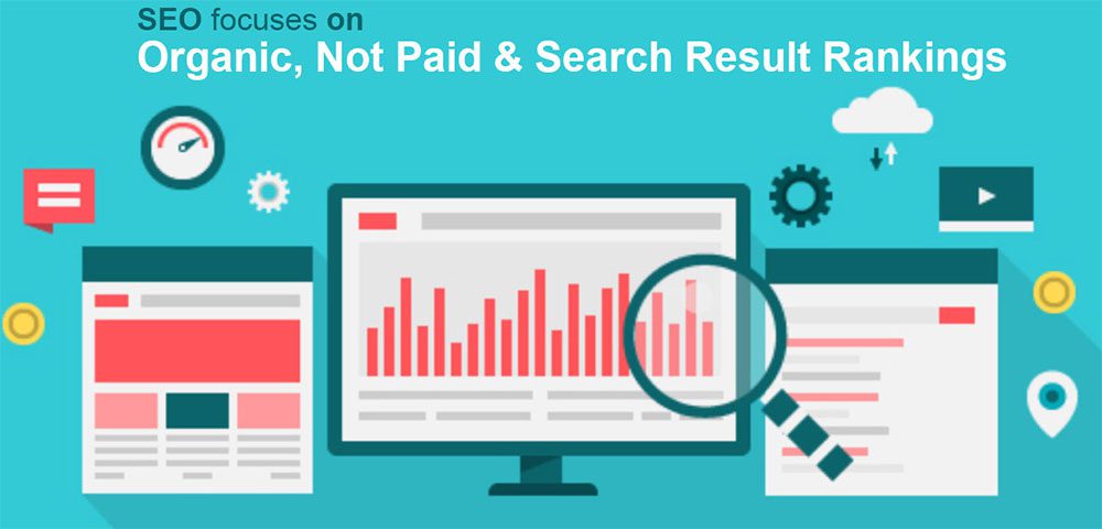 SEO focuses on organic, not paid, search result rankings SEO focuses on organic, not paid, search result rankings