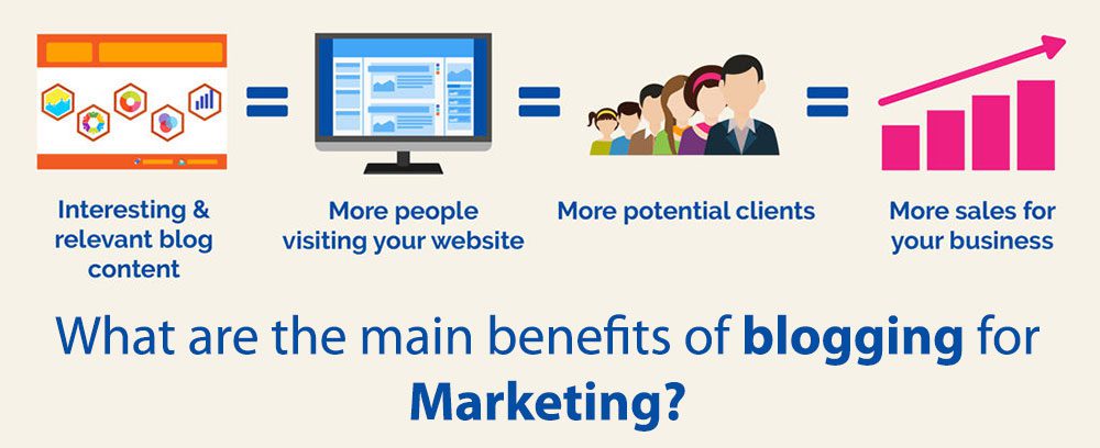 What are the main benefits of blogging for marketing? What are the main benefits of blogging for marketing?