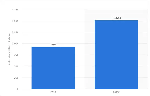 Global Renewable Energy Market